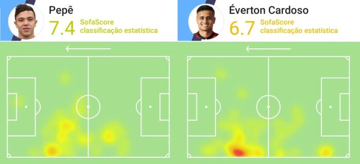 Reprodução / SofaScore