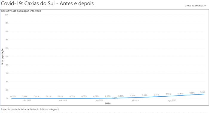 Divulgação / Isaac Schrarstzhaupt