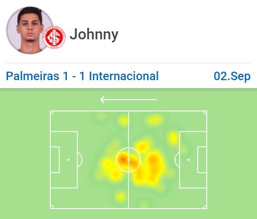 Reprodução / SofaScore