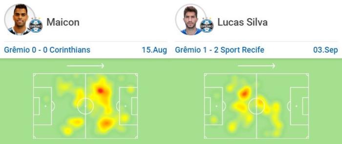 Montagem sobre Reprodução / SofaScore