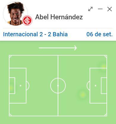 Reprodução / SofaScore