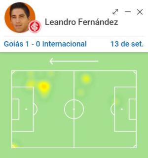 Reprodução / SofaScore