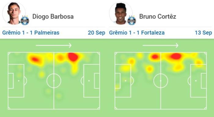 Reprodução / SofaScore