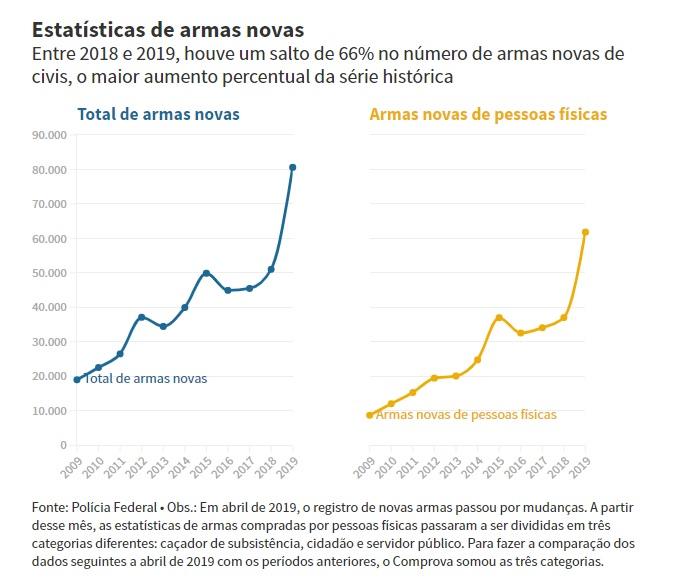 Reprodução / Projeto Comprova