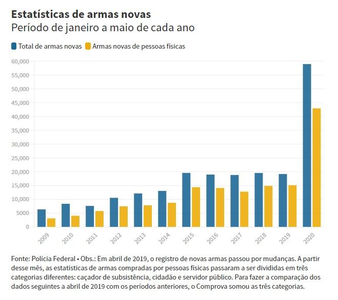 Reprodução / Projeto Comprova