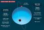 Telescópio revela um dos planetas mais extremos conhecidos