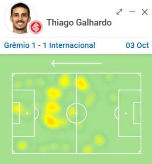 Reprodução / SofaScore