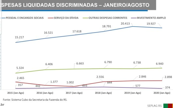 Secretaria da Fazenda / Reprodução