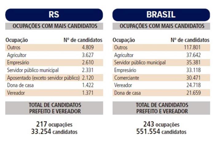 Montagem / Agencia RBS