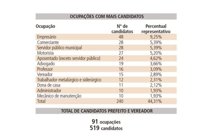 Montagem / Agencia RBS