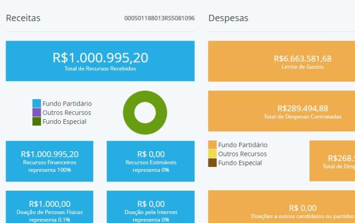 Reprodução GZH / Portal Divulgação de Candidaturas e Contas Eleitorais