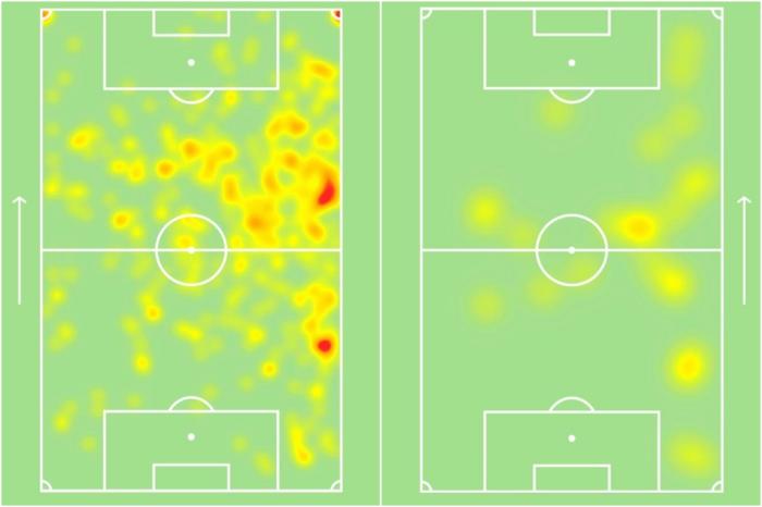 Reprodução / SofaScore