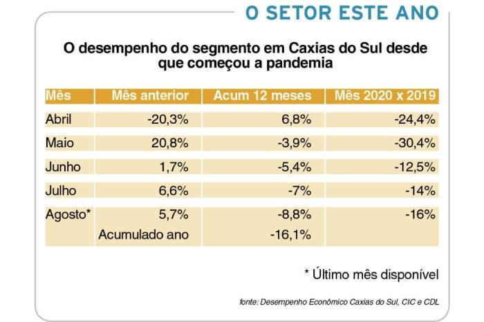 Reprodução / Agência RBS