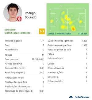 Reprodução / Sofascore