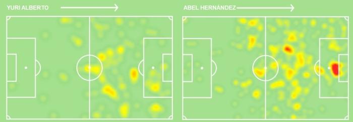 Reprodução / Sofascore