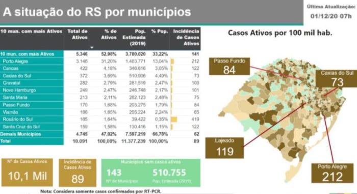 Reprodução