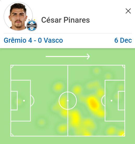 Reprodução / SofaScore