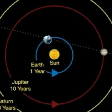 No dia 21 de dezembro, os planetas Júpiter e Saturno chegarão tão perto um do outro como não estiveram por aproximadamente 400 anos. <!-- NICAID(14672849) -->