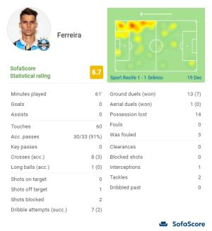 Reprodução / Sofascore