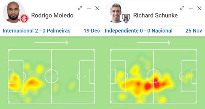 Montagem sobre Reprodução / SofaScore