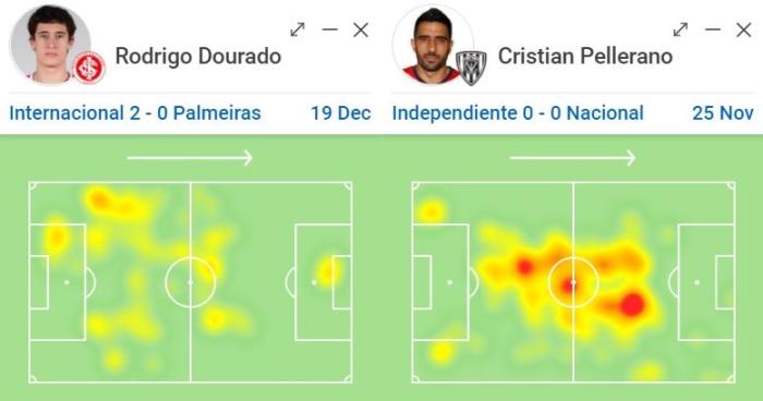 Montagem sobre Reprodução / SofaScore