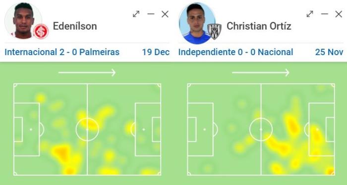 Montagem sobre Reprodução / SofaScore