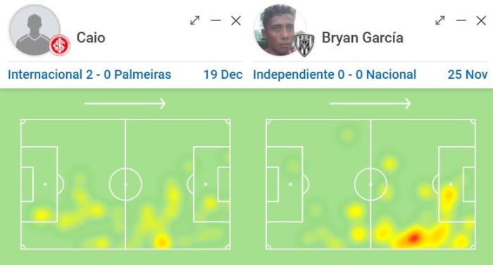 Montagem sobre Reprodução / SofaScore