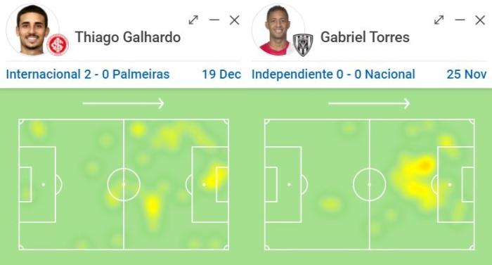 Montagem sobre Reprodução / SofaScore