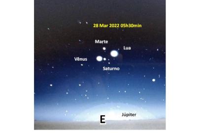 Os eventos astronômicos que tiveram início no Carnaval e se estenderão até o solstício de inverno, simbolizados por uma aglomeração planetária, terão uma nova fase na última semana de março. De acordo com a Rede Omega Centauri, a partir de  sábado (26), a Lua minguante começa a se aproximar de Vênus, Marte e Saturno e um quadrilátero será formado entre os planetas e o satélite natural. <!-- NICAID(15048140) -->