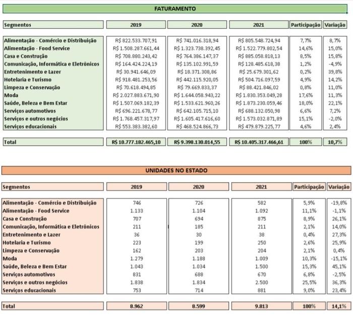 ABF / Divulgação