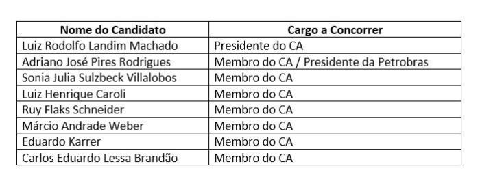 Ministério de Minas e Energia / Divulgação