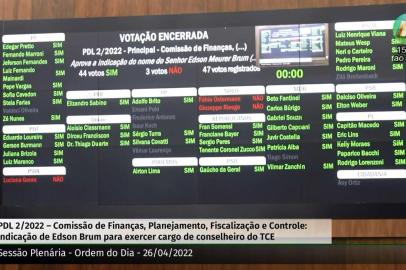 plenário da assembleia legislativa aprovou indicação do deputado edson brum para o tribunal de contas do estado (TCE)<!-- NICAID(15078600) -->