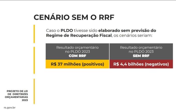 Reprodução / Governo do Estado