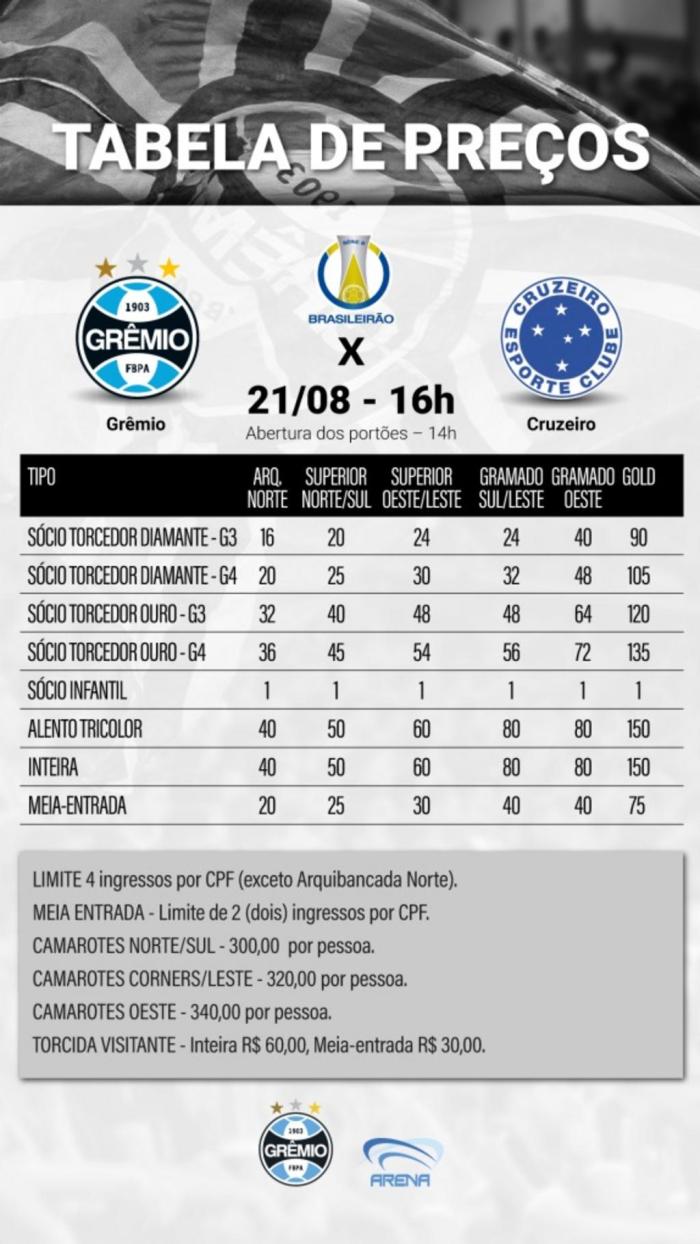 Grêmio FBPA / Divulgação