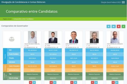 candidatos a governador do RS, comparação, TSE<!-- NICAID(15201284) -->