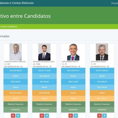 candidatos a governador do RS, comparação, TSE<!-- NICAID(15201284) -->