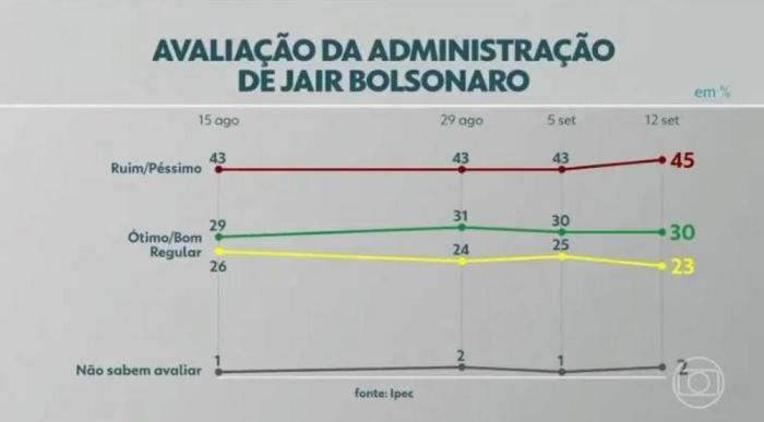 Globoplay / Reprodução