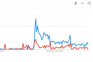 Google Trends / Reprodução