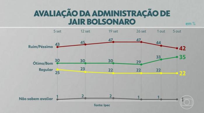 TV Globo / Reprodução