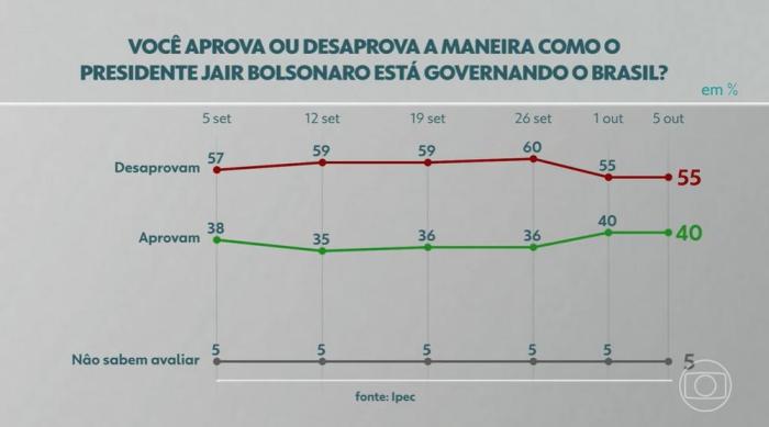 TV Globo / Reprodução