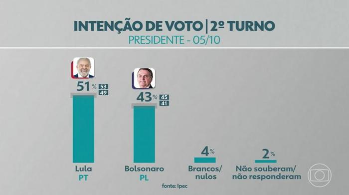 TV Globo / Reprodução