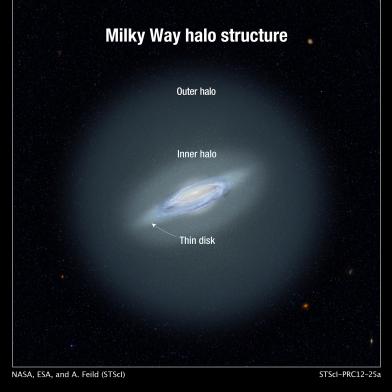 Estrutura do halo da Via Láctea - Foto: A. Feild/STScl/ESA/NASA/Divulgação<!-- NICAID(15322273) -->