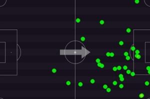 Footstats / Reprodução